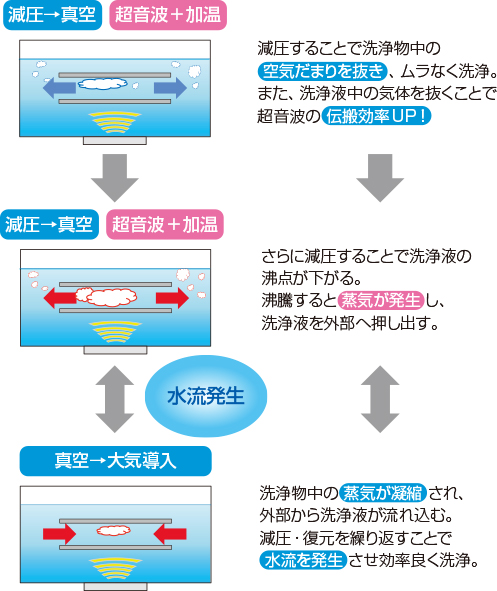説明画面