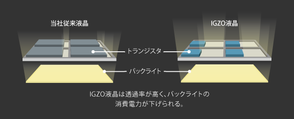 優れた省エネ性能