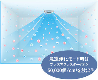 図：プラズマクラスターイオン50000