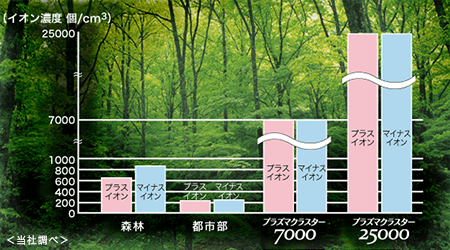 イオン濃度の図表