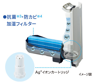 抗菌防カビ加湿フィルターイメージ