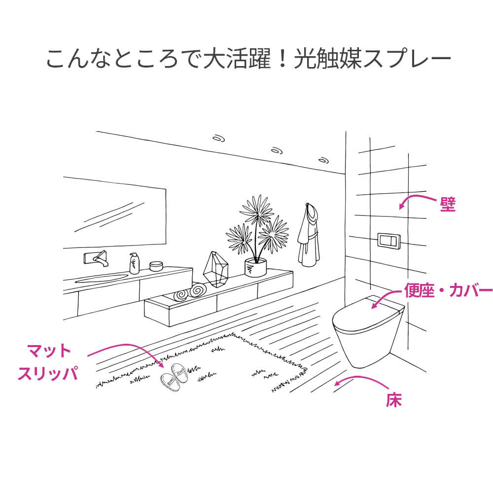 マット、スリッパ、便座カバーで大活躍