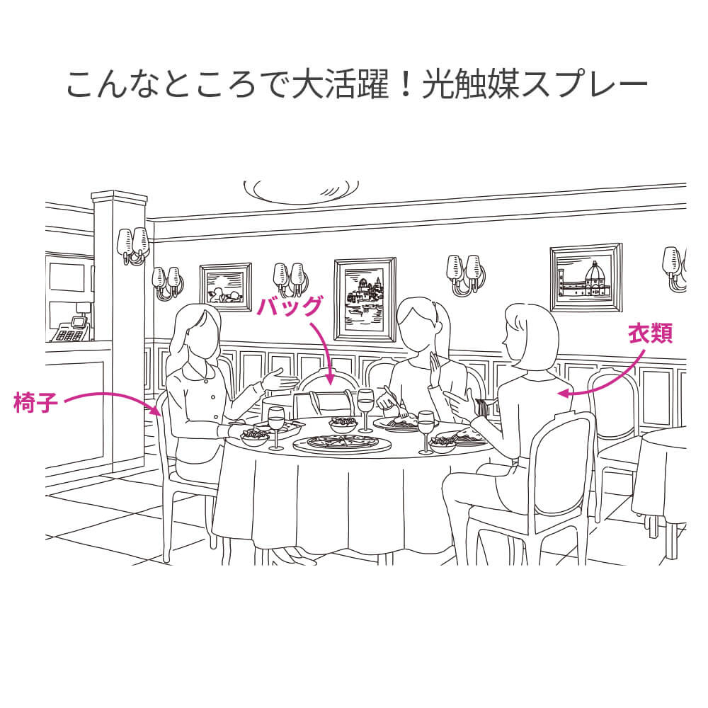 こんなところで使える光触媒