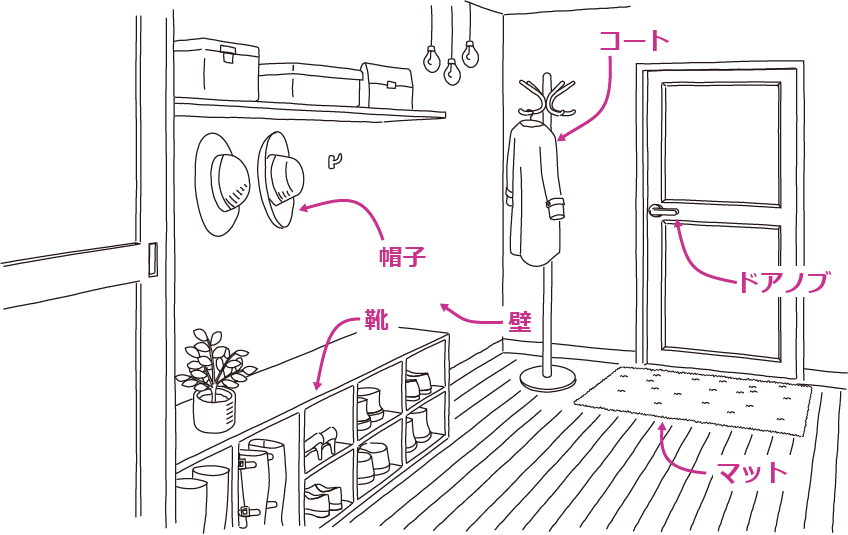 線画で説明6