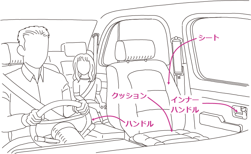 線画で説明