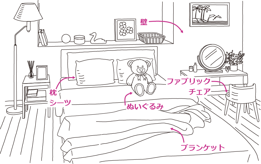 線画で説明