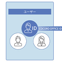 いつでも、どこでも、安心・安全で、仕事に集中できる環境を
