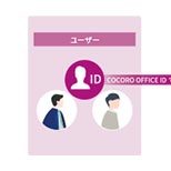 (チルトタイプ操作パネル) 見やすい角度に調節可能