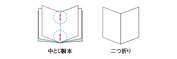 中とじ製本/二つ折り