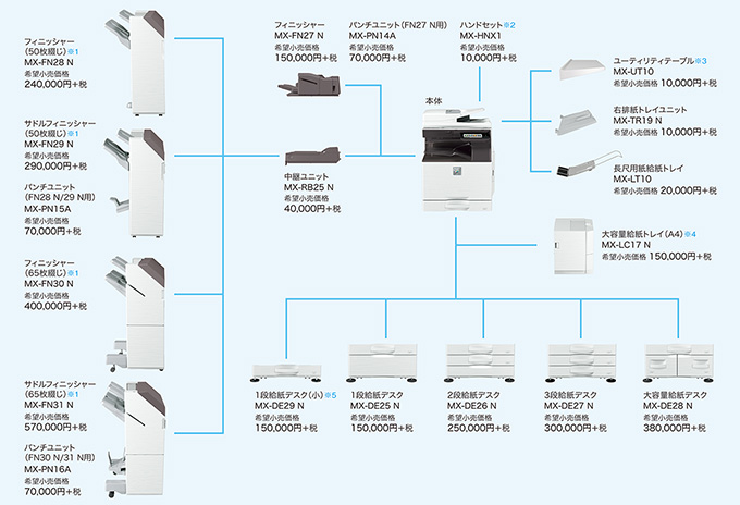 図:オプション図 MX-3630FN/MX-2630FNオプション・外観一覧
