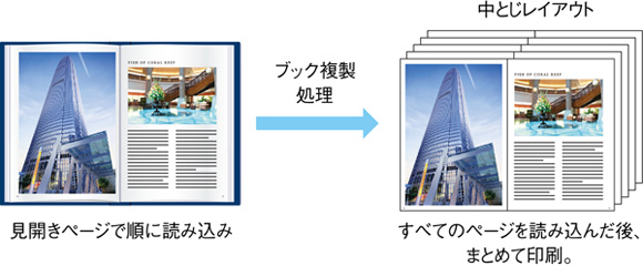 本の複製コピーが簡単に|ブック複製機能