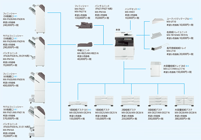 図:オプション図 MX-3650FN/MX-3150FN/MX-2650FNオプション・外観一覧