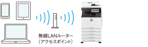 無線LANインフラストラクチャモード