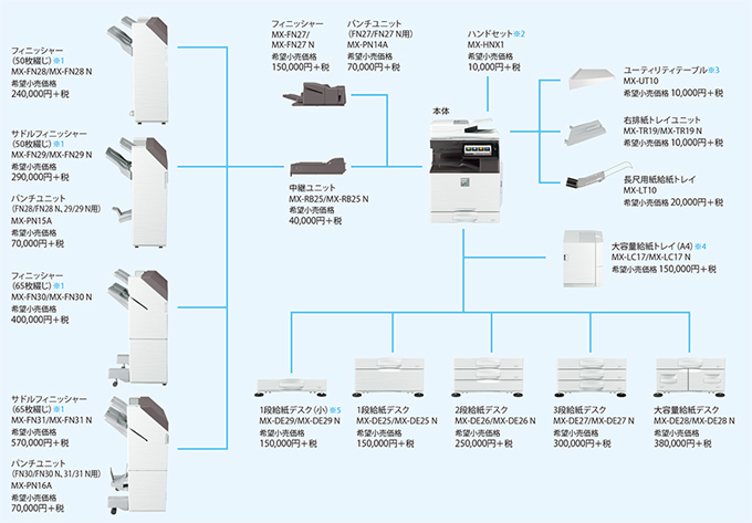 MX-4150FNオプション・外観一覧