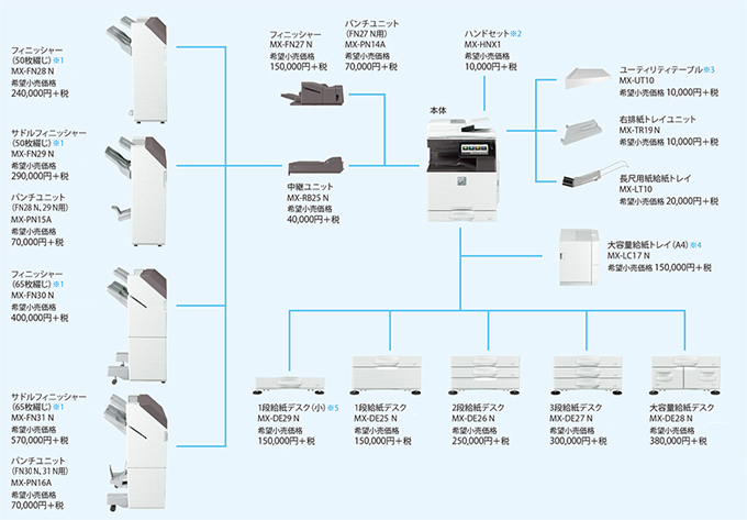 図:オプション図 MX-4150FVオプション・外観一覧