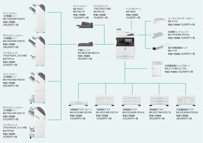 MX-4170FNオプション・外観一覧