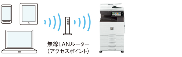 無線LANインフラストラクチャモード