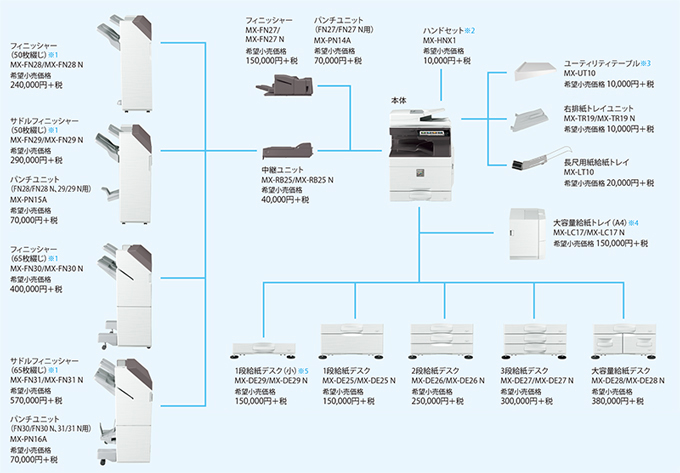図:オプション図 MX-6150FNオプション・外観一覧