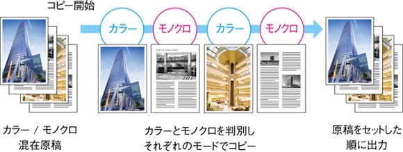 カラーかモノクロかを判別|原稿自動判別