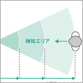 使う人を待たせない人感センサーが利用者の接近を検知
