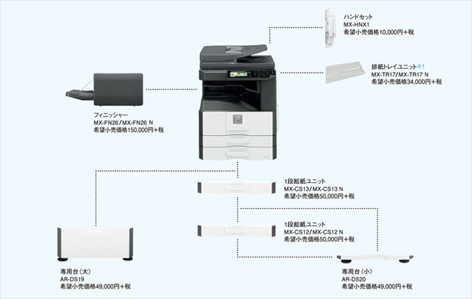 MX-M356FP/MX-M316FP/MX-M266FPオプション・外観一覧 図:オプション図
