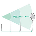 人感センサーが利用者の接近を検知
