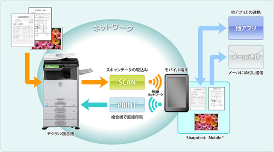 Sharpdesk Mobile(R)