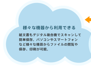 【様々な機器から利用できる】紙文書もデジタル複合機でスキャンして簡単保存。パソコンやスマートフォンなど様々な機器からファイルの閲覧や保存、印刷が可能。