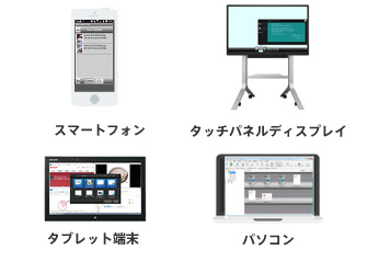 スマートフォン／タッチパネルディスプレイ／タブレット端末／パソコン