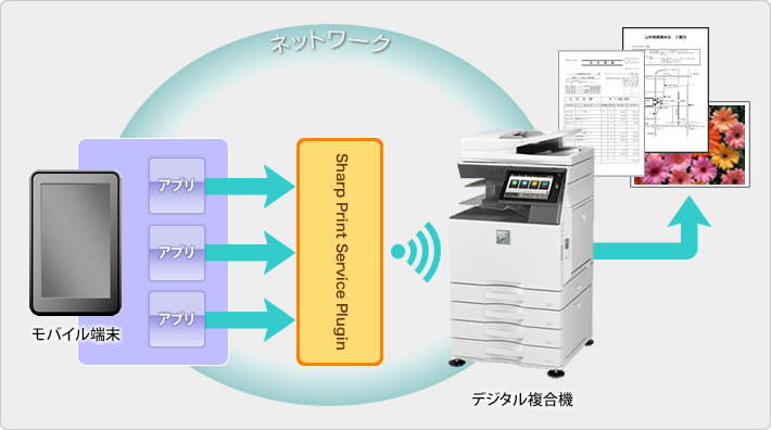 Sharpdesk Mobile(R)