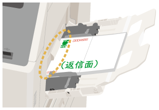 手差しトレイの往信面セット方法