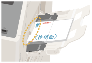 手差しトレイの返信面セット方法
