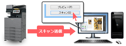 スキャナードライバー
