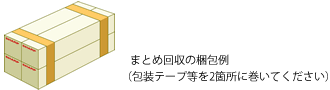 まとめ回収の梱包例 (包装テープ等を2箇所に巻いてください)