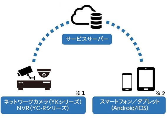 シャープモバイルビューイング
