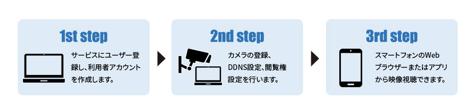 ご利用までの流れ