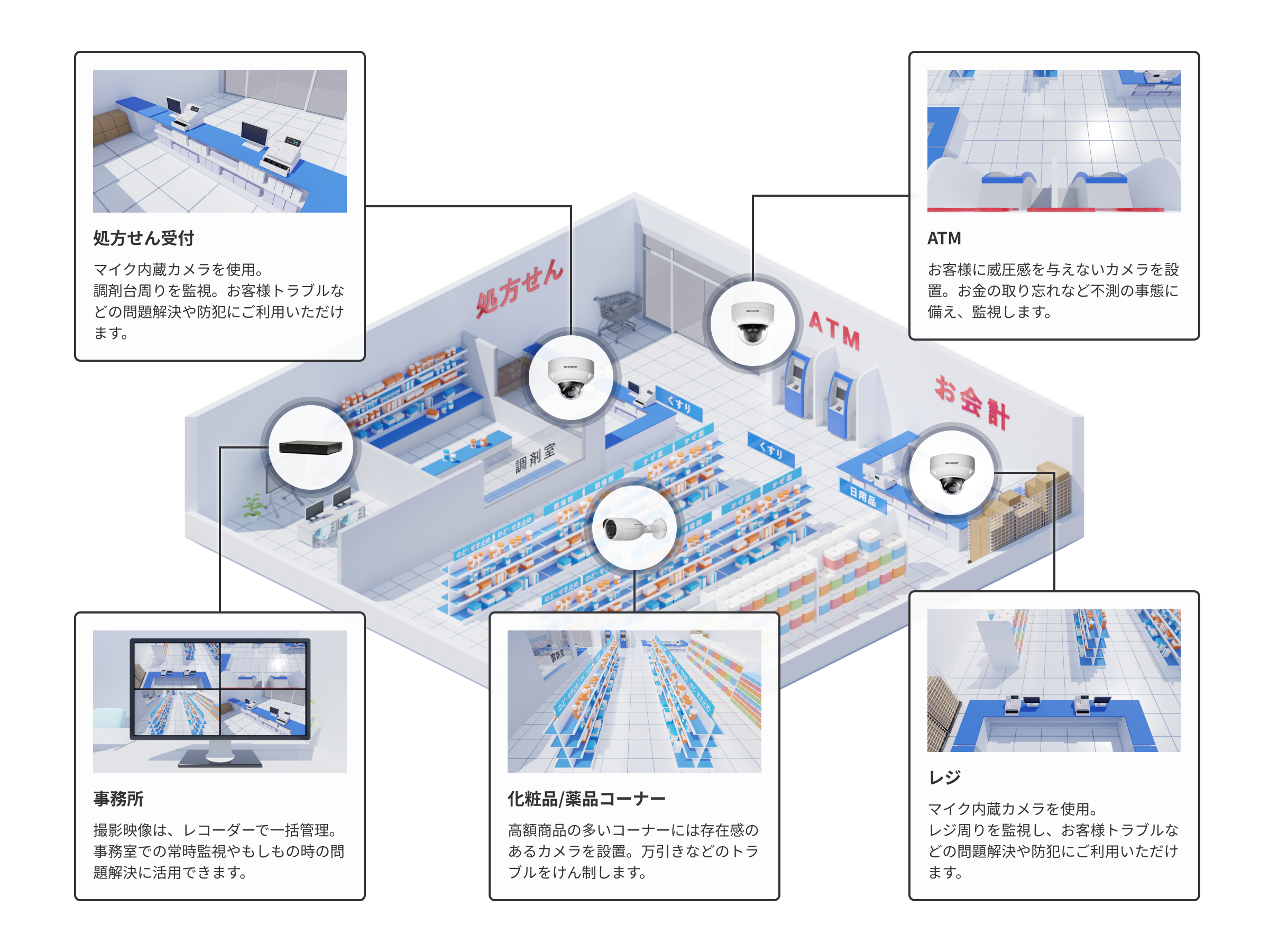 ドラックストアの活用シーン