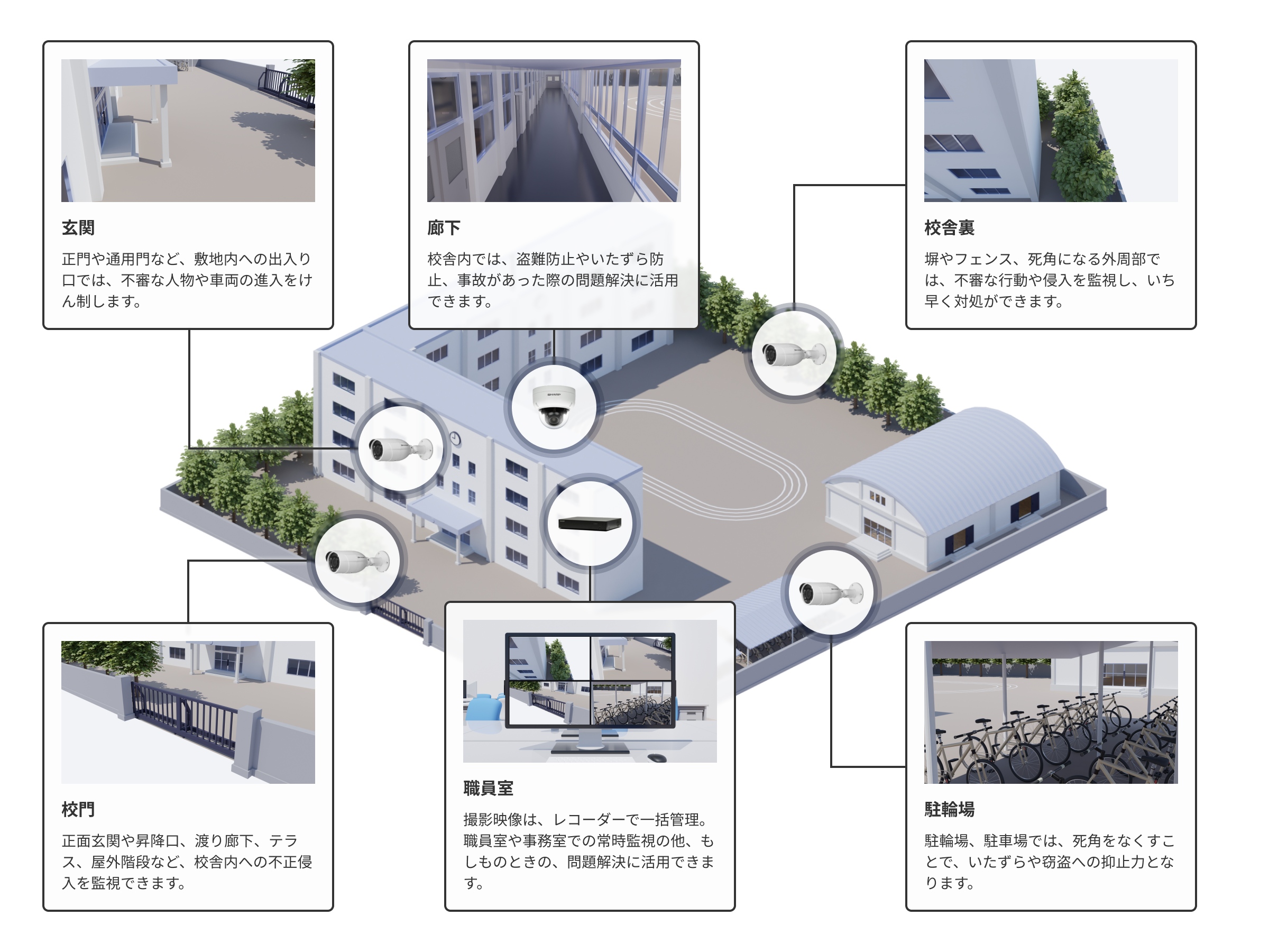 学校の活用シーン
