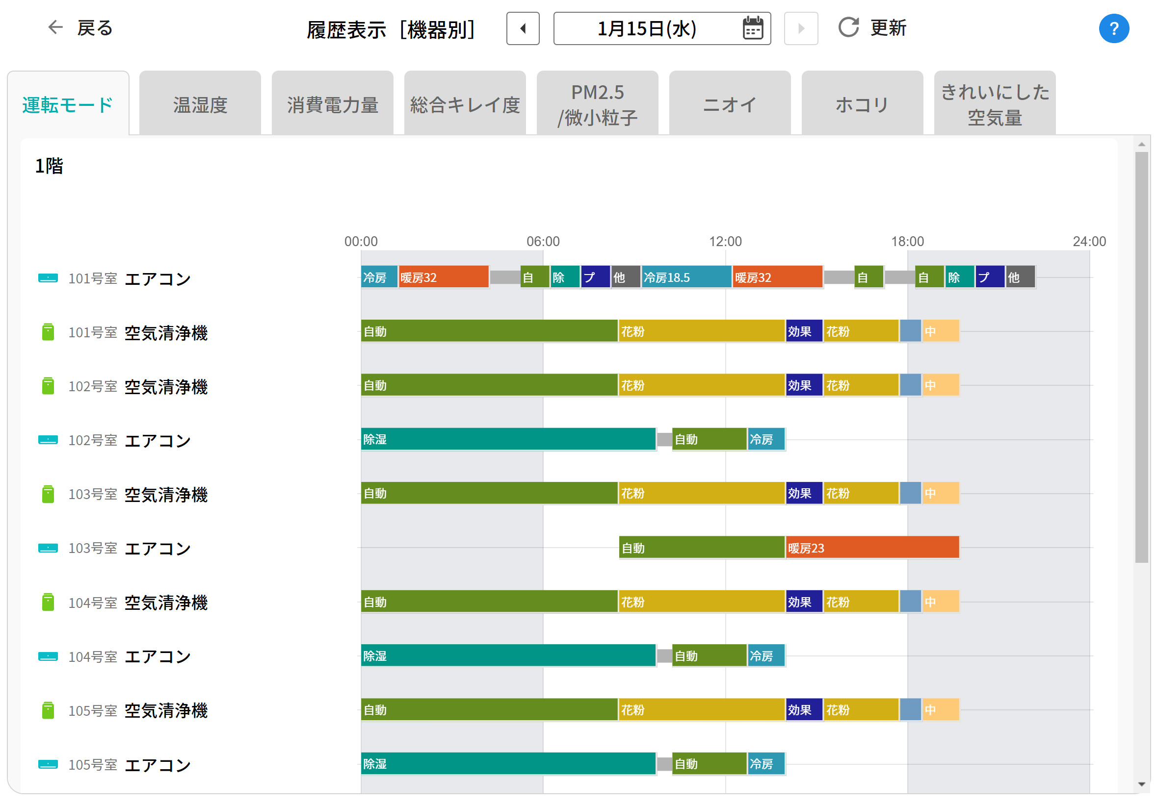 履歴表示