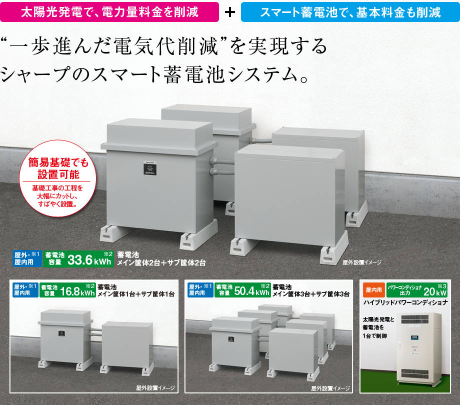 太陽光発電で、電力量料金を削減+スマート蓄電池で、基本料金も削減／“一歩進んだ電気代削減”を実現するシャープのスマート蓄電池システム。 簡易基礎でも設置可能。基礎工事の工程を大幅にカットし、すばやく設置。