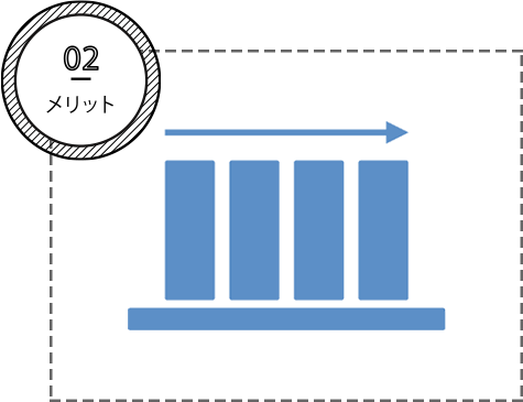 02.メリット