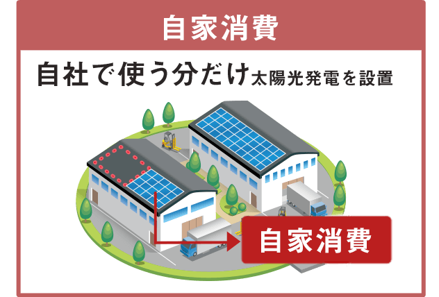 自家消費 自社で使う分だけ太陽光発電を設置