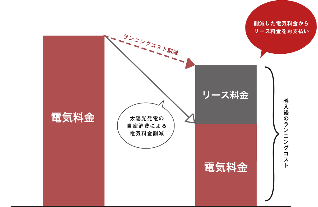 図：お得＆安心ポイント