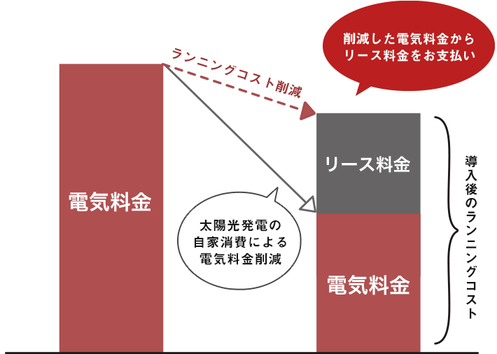 図：お得＆安心ポイント