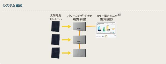 システム構成