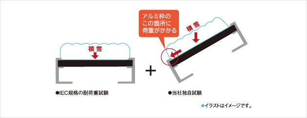 積雪荷重の規定方法