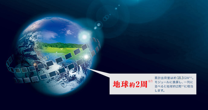 地球約2周
