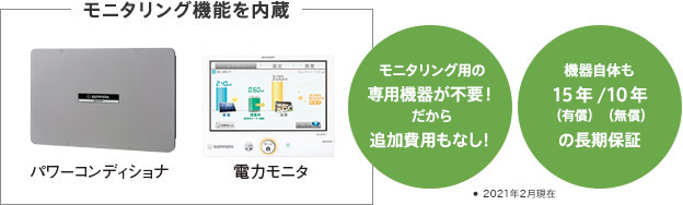 モニタリング機能を内蔵 / モニタリング用の専用機器や追加費用が不要 / 機器自体も15年長期保証（有償）