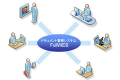 FullWEB