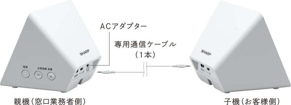 かんたん設置